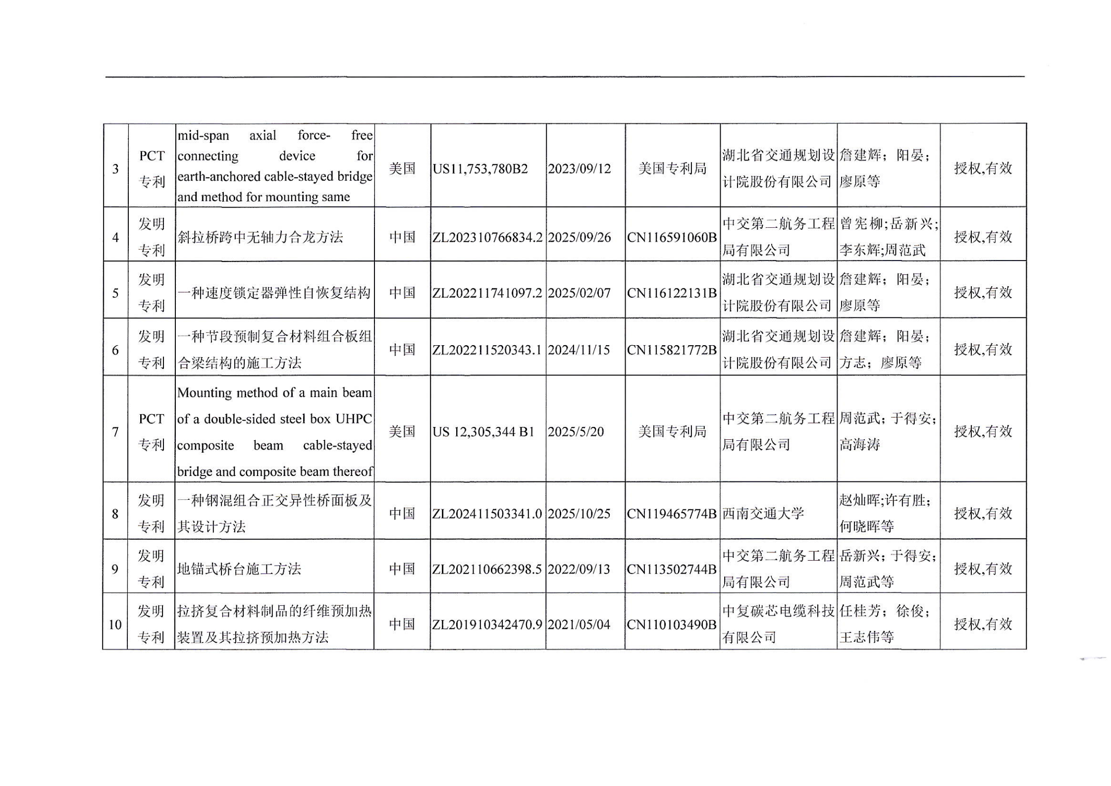 关于2026年度湖北省科学技术奖申报项目的公示_03.png